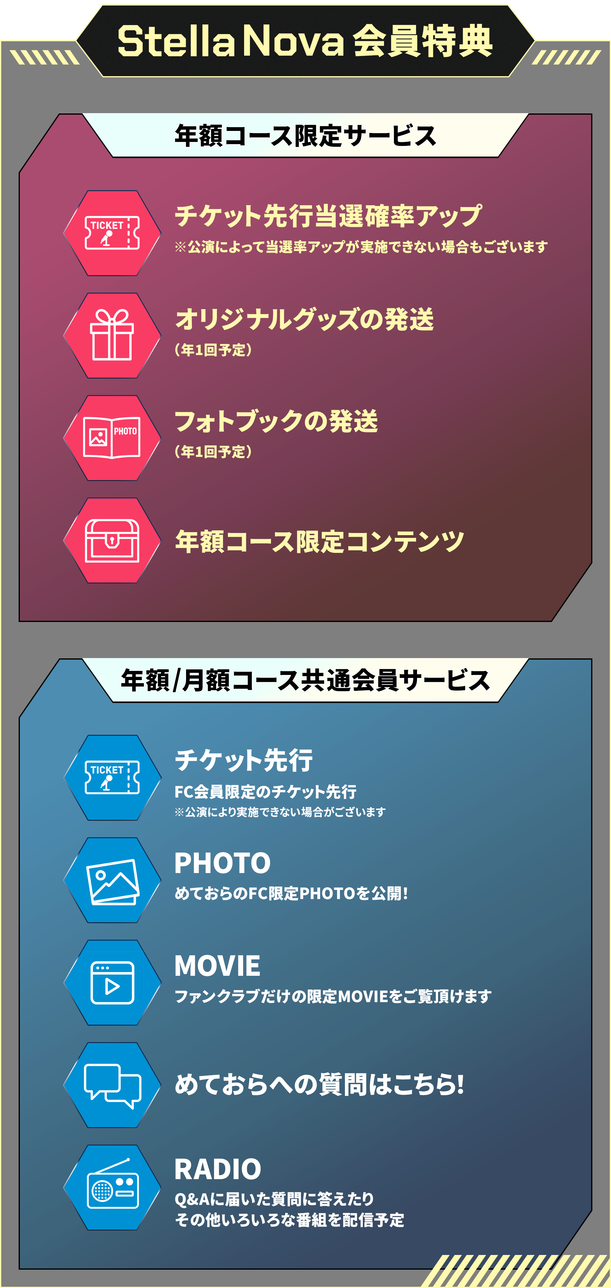 会員サービス モバイル用